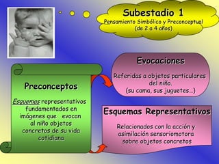 Subestadio 1
                           Pensamiento Simbólico y Preconceptual
                                      (de 2 a 4 años)




                                       Evocaciones
                              Referidas a objetos particulares
                                          del niño.
   Preconceptos                   (su cama, sus juguetes…)
Esquemas representativos
    fundamentados en
  imágenes que evocan
                           Esquemas Representativos
      al niño objetos
                               Relacionados con la acción y
   concretos de su vida
                               asimilación sensoriomotora
         cotidiana
                                sobre objetos concretos
 