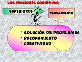 LAS FUNCIONES COGNITIVAS:

SUPERIORES          PENSAMIENTO




     Solución de problemas
     Razonamiento
     Creatividad
 