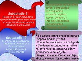 •Las acciones de los niños
                                       están compuestas
                                       por esquemas
       Subestadio 3                     (sacudir, agitar,
   Reacción circular secundaria        mover, golpear..)
y procedimientos para hacer durar
   los espectáculos interesantes
                                       •No hay conductas
      (RCS) (de 4 a 8 meses)            intencionales
                                       •Todavia no imita


                                • Ya existe intencionalidad porque
     Subestadio 4                Separa medios y fines
  Coordinación de esquemas
   secundarios y aplicación
                                •Conducta propiamente inteligente
       de los mismos a          • Comienza la conducta imitativa
     nuevas situaciones         •Cierto nivel de conservación y
       (8 a 12 meses)           permanencia del objeto
                                •Mayor acomodación de los objetos
                                •Busca conocer los objetos nuevos
 