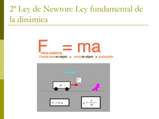 2ª Ley de Newton: Ley fundamental de
la dinámica
 