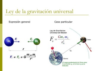 Ley de la gravitación universal
Expresión general Caso particular
 