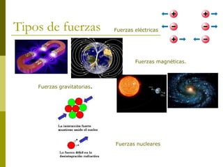 Tipos de fuerzas
Fuerzas gravitatorias.
Fuerzas eléctricas
Fuerzas magnéticas.
Fuerzas nucleares
 