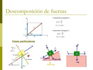 Descomposición de fuerzas
Casos particulares
 