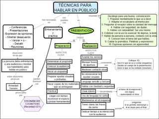 UD3. Presentación y Mapas.