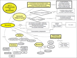 UD3. Presentación y Mapas.
