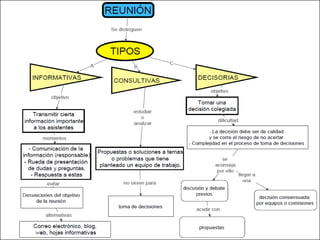 UD3. Presentación y Mapas.