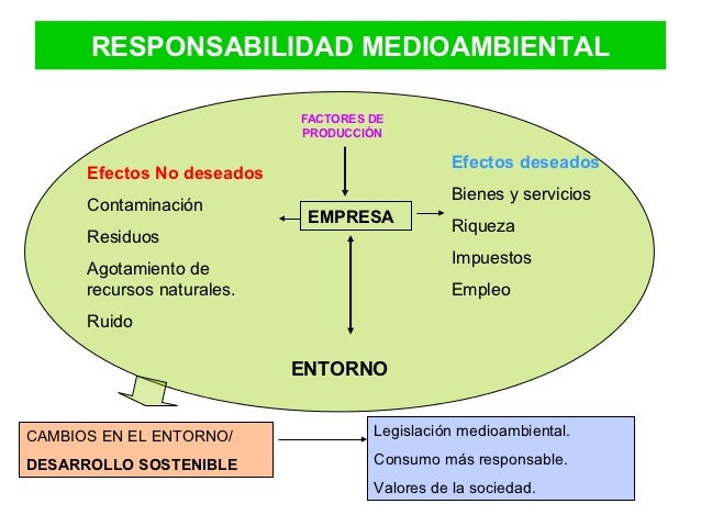 Ud 3 el entorno de la empresa