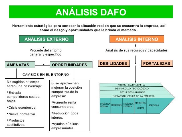 Ud 3 el entorno de la empresa