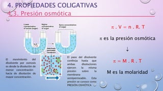 4.3. Presión osmótica
 . V = n . R. T
 es la presión osmótica

 = M . R . T
M es la molaridad
 