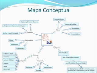Oficina Técnica
Impulsar y favorecer el acceso
Comité de Impulso

Dar a conocer las nuevas tecnologías

Promotores

Pilares
Objetivos

De, Por y Para la sociedad

Vívelo

Comunicadores

Participación

Promuévelo
Orígenes

Comunícalo

Iniciativa AUI

Cultural y Social

Premios

Economía
Admon. Públicas

2005 Primer día de Internet
Categorías

Reconocen a
2006 Resolución Naciones Unidas

Deporte
Salud
Personales

Iniciativas

Instituciones
Personas

17 Mayo 2007 día de las Telecomunicaciones,
Sociedad de la Información y Día de Internet

 