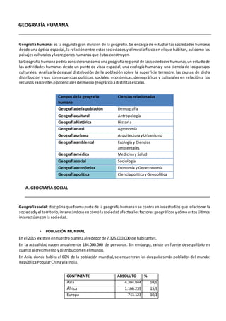 GEOGRAFÍA HUMANA
Geografía humana: es la segunda gran división de la geografía. Se encarga de estudiar las sociedades humanas
desde una óptica espacial, la relación entre estas sociedades y el medio físico en el que habitan, así como los
paisajesculturalesylasregioneshumanasque éstas construyen.
La Geografía humanapodríaconsiderarse comounageografíaregional de lassociedadeshumanas,unestudiode
las actividades humanas desde un punto de vista espacial, una ecología humana y una ciencia de los paisajes
culturales. Analiza la desigual distribución de la población sobre la superficie terrestre, las causas de dicha
distribución y sus consecuencias políticas, sociales, económicas, demográficas y culturales en relación a los
recursosexistentesopotencialesdelmediogeográficoadistintasescalas.
Campos de la geografía
humana
Cienciasrelacionadas
Geografíade la población Demografía
Geografíacultural Antropología
Geografíahistórica Historia
Geografíarural Agronomía
Geografíaurbana ArquitecturayUrbanismo
Geografíaambiental Ecología y Ciencias
ambientales
Geografíamédica Medicinay Salud
Geografíasocial Sociología
Geografíaeconómica Economía y Geoeconomía
Geografíapolítica CienciapolíticayGeopolítica
A. GEOGRAFÍA SOCIAL
Geografíasocial: disciplinaque formaparte de la geografíahumanay se centra enlosestudiosque relacionanla
sociedadyel territorio,interesándoseencómolasociedadafectaalosfactoresgeográficosycómoestosúltimos
interactúanconla sociedad.
• POBLACIÓN MUNDIAL
En el 2015 existenennuestroplanetaalrededorde 7.325.000.000 de habitantes.
En la actualidad nacen anualmente 144.000.000 de personas. Sin embargo, existe un fuerte desequilibrio en
cuanto al crecimientoydistribuciónenel mundo.
En Asia, donde habita el 60% de la población mundial, se encuentran los dos países más poblados del mundo:
RepúblicaPopularChinaylaIndia.
CONTINENTE ABSOLUTO %
Asia 4.384.844 59,9
África 1.166.239 15,9
Europa 743.123 10,1
 