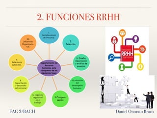 2. FUNCIONES RRHH
Daniel Onorato BravoFAG 2ºBACH
 