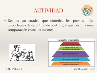 ACTIVIDAD
❖ Realiza un cuadro que sintetice los puntos más
importantes de cada tipo de contrato, y que permita una
comparación entre los mismos.
Daniel Onorato BravoFAG 2ºBACH
 