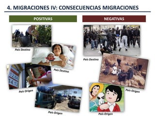 4. MIGRACIONES IV: CONSECUENCIAS MIGRACIONES
POSITIVAS NEGATIVAS
País Destino
País Destino
País Origen
 
