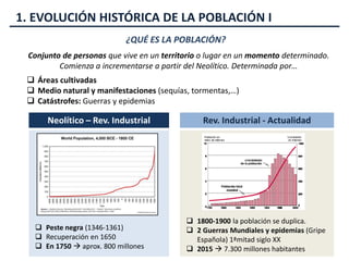 1. EVOLUCIÓN HISTÓRICA DE LA POBLACIÓN I
¿QUÉ ES LA POBLACIÓN?
Conjunto de personas que vive en un territorio o lugar en un momento determinado.
Comienza a incrementarse a partir del Neolítico. Determinada por…
 Áreas cultivadas
 Medio natural y manifestaciones (sequías, tormentas,…)
 Catástrofes: Guerras y epidemias
Neolítico – Rev. Industrial Rev. Industrial - Actualidad
 Peste negra (1346-1361)
 Recuperación en 1650
 En 1750  aprox. 800 millones
 1800-1900 la población se duplica.
 2 Guerras Mundiales y epidemias (Gripe
Española) 1ªmitad siglo XX
 2015  7.300 millones habitantes
 