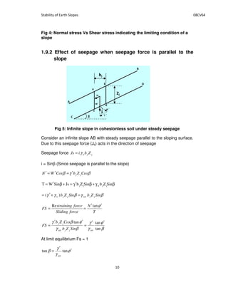 Fig 4: Normal stress Vs Shear stress indicating the limiting condition of a
slope
1.9.2 Effect of seepage when seepage force is parallel to the
slope
Fig 5: Infinite slope in cohesionless soil under steady seepage
Consider an infinite slope AB with steady seepage parallel to the sloping surface.
Due to this seepage force (Js) acts in the direction of seepage
Seepage force jjw ZbiJs γ=
i = Sinβ (Since seepage is parallel to the slope)
βγβ CosZbCosWN jj
′=′=′
βγ+βγ′=+β′= SinZbSinZbJsSinWT jjwjj
βγβγγ SinZbSinZb jjsatjjw =+′= )(
T
N
forceSliding
forcestraining
FS
φ′′
==
tanRe
β
φ
γ
γ
βγ
φβγ
tan
tantan ′′
=
′′
=
satjjsat
jj
SinZb
CosZb
FS
At limit equilibrium Fs = 1
φ
γ
γ
β ′
′
= tantan
sat
ββββ
ββββ
´
´
´
%
%
&
 