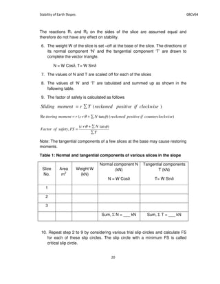 The reactions R1 and R2 on the sides of the slice are assumed equal and
therefore do not have any effect on stability.
6. The weight W of the slice is set –off at the base of the slice. The directions of
its normal component ‘N’ and the tangential component ‘T’ are drawn to
complete the vector triangle.
N = W Cosδ, T= W Sinδ
7. The values of N and T are scaled off for each of the slices
8. The values of ‘N’ and ‘T’ are tabulated and summed up as shown in the
following table.
9. The factor of safety is calculated as follows
)( clockwiseifpositivereckonedTrmomentSliding =
)()tan(Re ckwisecountercloifpositivereckonedNrcrmomentstoring φθ +=
T
Nrc
FSsafetyofFactor
+
=
)tan(
,
φθ
Note: The tangential components of a few slices at the base may cause restoring
moments.
Table 1: Normal and tangential components of various slices in the slope
Slice
No.
Area
m2
Weight W
(kN)
Normal component N
(kN)
N = W Cosδ
Tangential components
T (kN)
T= W Sinδ
1
2
3
Sum, Σ N = ___ kN Sum, Σ T = ___ kN
10. Repeat step 2 to 9 by considering various trial slip circles and calculate FS
for each of these slip circles. The slip circle with a minimum FS is called
critical slip circle.
 
