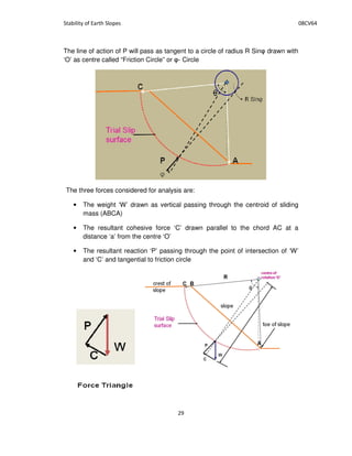 The line of action of P will pass as tangent to a circle of radius R Sin drawn with
‘O’ as centre called “Friction Circle” or - Circle
The three forces considered for analysis are:
• The weight ‘W’ drawn as vertical passing through the centroid of sliding
mass (ABCA)
• The resultant cohesive force ‘C’ drawn parallel to the chord AC at a
distance ‘a’ from the centre ‘O’
• The resultant reaction ‘P’ passing through the point of intersection of ‘W’
and ‘C’ and tangential to friction circle
 