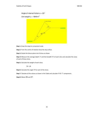 Angle of internal friction φ = 20°
Unit weight = 18kN/m3
:- . ) ' ) /
: " ) * . ) /
3:- ' * ) . /
2:$ ' & * 012 * * 032 ) ) * ) )
) ) /
8: ) . & ) ) /
4 + γ5
4: ) & 0δ2 ) ) /
;:6 ' . 6 * ) ) 0!27 062) " /
<:8 * /
 