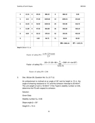 2 13 2 2A1 2 <<413 7 <<413 7177
8 213 2 8;1 7 7 A147 3 7731 3 147
4 21 3 2 841A 7 2184 2 A381A< 2 41;
; 1<A 2 2;184 <8417< 34 4A 18< 8731 A
< <173 2 3 1 8;<1 4 8 3881A8 28818A
A 21< <41;8 ; <1 2 < 17
! 87< 12 3; 1;3
A:8 / /
3. Dec. 08/Jan.09, Question No: 5.c (V.T.U)
An embankment is inclined at an angle of 35° and its height is 15 m. the
angle of shearing resistance is 15°and the cohesion intercept is 20 kN/m2
.
The unit weight of soil is 18 kN/m3
. If the Taylor’s stability number is 0.06,
determine the FS with respect to cohesion.
Solution:
Given Data
Stability number Sn= 0.06
Slope angle β = 35°
Height H = 15 m
T
)tanNrc(
FS,safetyofFactor
φ+θ
=
73.1372
)20tan41.5081
180
8828.2130(
FS,safetyofFactor
0
×+
π
×××
=
06.2FS,safetyofFactor =
 