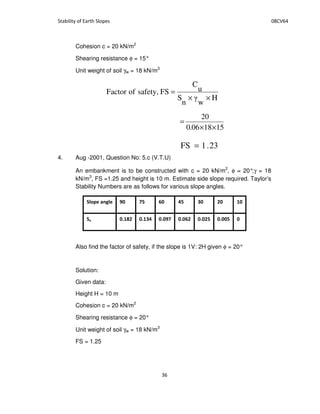 Cohesion c = 20 kN/m2
Shearing resistance φ = 15°
Unit weight of soil γw = 18 kN/m3
4. Aug -2001, Question No: 5.c (V.T.U)
An embankment is to be constructed with c = 20 kN/m2
, φ = 20°,γ = 18
kN/m3
, FS =1.25 and height is 10 m. Estimate side slope required. Taylor’s
Stability Numbers are as follows for various slope angles.
A7 ;8 47 28 37 7 7
71 < 71 32 717A; 7174 717 8 71778 7
Also find the factor of safety, if the slope is 1V: 2H given φ = 20°
Solution:
Given data:
Height H = 10 m
Cohesion c = 20 kN/m2
Shearing resistance φ = 20°
Unit weight of soil γw = 18 kN/m3
FS = 1.25
H
wn
S
u
C
FSsafety,ofFactor
××
=
151806.0
20
××
=
23.1FS =
 