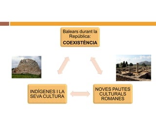 Balears durant la
                República:
             COEXISTÈNCIA




                            NOVES PAUTES
INDÍGENES I LA
                             CULTURALS
SEVA CULTURA
                              ROMANES
 