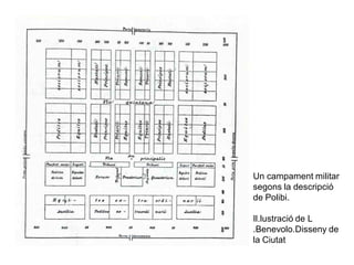 Un campament militar
segons la descripció
de Polibi.

Il.lustració de L
.Benevolo.Disseny de
la Ciutat
 