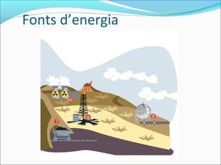 Fonts d’energia
 