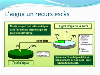 L’aigua un recurs escàs
 