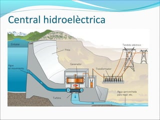 Central hidroelèctrica
 