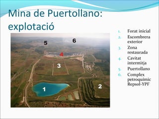 Mina de Puertollano:
explotació             1.   Forat inicial
                       2.   Escombrera
                            exterior
                       3.   Zona
                            restaurada
                       4.   Cavitat
                            intermitja
                       5.   Puertollano
                       6.   Complex
                            petroquímic
                            Repsol-YPF
 