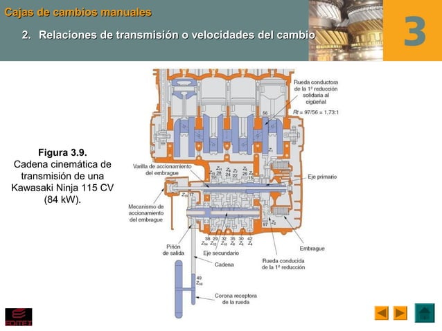 Ud3 sistemas de transmision y frenado | PPS | Auto Technology | Automotive