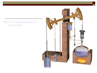 http://www.animatedengines.co
m/watt.shtml
 