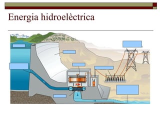Energia hidroelèctrica
 