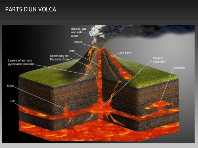 Resultado de imagen de parts dels volcans