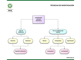 TÉCNICAS DE INVESTIGACIÓN

 