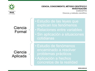 CIENCIA, CONOCIMIENTO, MÉTODO CIENTÍFICO E
INVESTIGACIÓN
CONCEPTO
Ciencia y método científico

Ciencia
Formal

Ciencia
Aplicada

• Estudio de las leyes que
explican los fenómenos
• Relaciones entre variables
• Sin aplicación a situaciones
cotidianas
• Estudio de fenómenos
encaminado a resolver
problemas prácticos
• Aplicación a hechos
concretos de la realidad

 