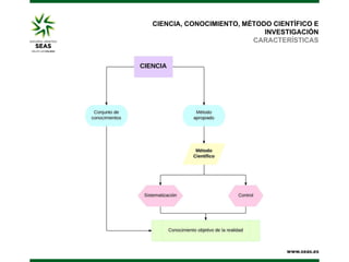 CIENCIA, CONOCIMIENTO, MÉTODO CIENTÍFICO E
INVESTIGACIÓN
CARACTERÍSTICAS

 
