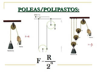 POLEAS/POLIPASTOS:POLEAS/POLIPASTOS:
 