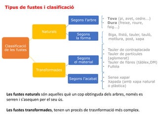 Materials d’ús tècnic: papers i fustes
Tipus de fustes i clasificació
Classificació
de les fustes
Biga, llistó, tauler, tauló,
motllura, post, xapa
• Sense xapar
• Xapada (amb xapa natural
o plàstica)
Segons l’acabat
Naturals
Segons
la forma
Segons l’arbre
Segons
el material
• Tauler de contraplacada
• Tauler de partícules
(aglomerat)
• Tauler de fibres (tàblex,DM)
• Fullola
• Tova (pi, avet, cedre...)
• Dura (freixe, roure,
faig...)
Transformades
Les fustes naturals són aquelles què un cop obtinguda dels arbres, només es
serren i s'asequen per el seu ús.
Les fustes transformades, tenen un procés de trasnformació més complex.
 