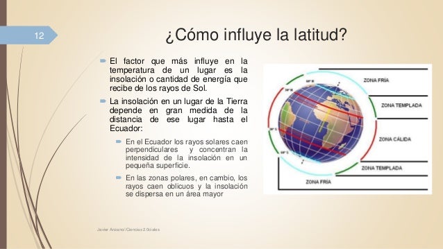 UD 4. Tiempo y clima