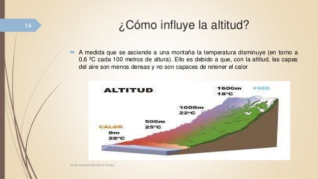 UD 4. Tiempo y clima