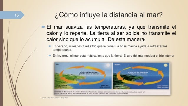 UD 4. Tiempo y clima