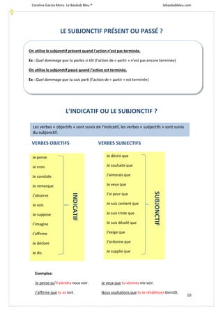 Carolina García Mora- Le Baobab Bleu ® lebaobabbleu.com
10
LE SUBJONCTIF PRÉSENT OU PASSÉ ?
L’INDICATIF OU LE SUBJONCTIF ?
VERBES OBJETIFS VERBES SUBJECTIFS
On utilise le subjonctif présent quand l’action n’est pas terminée.
Ex : Quel dommage que tu partes si tôt (l’action de « partir » n’est pas encore terminée)
On utilise le subjonctif passé quand l’action est terminée.
Ex : Quel dommage que tu sois parti (l’action de « partir » est terminée)
Je pense
Je crois
Je constate
Je remarque
J’observe
Je vois
Je suppose
J’imagine
J’affirme
Je déclare
Je dis
INDICATIF
Je désire que
Je souhaite que
J’aimerais que
Je veux que
J’ai peur que
Je suis content que
Je suis triste que
Je suis désolé que
J’exige que
J’ordonne que
Je supplie que
SUBJONCTIF
Les verbes « objectifs » sont suivis de l'indicatif, les verbes « subjectifs » sont suivis
du subjonctif.
Exemples:
Je pense qu’il viendra nous voir. Je veux que tu viennes me voir.
J’affirme que tu as tort. Nous souhaitons que tu te rétablisses bientôt.
INDICATIF
 