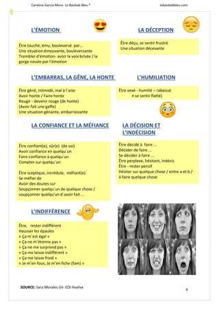 Carolina García Mora- Le Baobab Bleu ® lebaobabbleu.com
4
L’ÉMOTION LA DÉCEPTION
L’EMBARRAS, LA GÊNE, LA HONTE L’HUMILIATION
LA CONFIANCE ET LA MÉFIANCE LA DÉCISION ET
L’INDÉCISION
L’INDIFFÉRENCE
SOURCE: Sara Morales Gil- EOI Huelva
Être touché, ému, bouleversé par…
Une situation émouvante, bouleversante
Trembler d’émotion- avoir la voix brisée / la
gorge nouée par l’émotion
Être déçu, se sentir frustré
Une situation décevante
Être gêné, intimidé, mal à l´aise
Avoir honte / Faire honte
Rougir - devenir rouge (de honte)
(Avoir fait une gaffe)
Une situation gênante, embarrassante
Être vexé - humilié – rabaissé
≠ se sentir flatté)
Être confiant(e), sûr(e) (de soi)
Avoir confiance en quelqu´un
Faire confiance à quelqu´un
Compter sur quelqu´un
Être sceptique, incrédule, méfiant(e)
Se méfier de
Avoir des doutes sur
Soupçonner quelqu´un de quelque chose /
soupçonner quelqu’un d´avoir fait ...
Être décidé à faire ...
Décider de faire ...
Se décider à faire ...
Être perplexe, hésitant, indécis
Être - rester pensif
Hésiter sur quelque chose / entre a et b /
à faire quelque chose
Être, rester indifférent
Hausser les épaules
« Ça m´est égal »
« Ça ne m´étonne pas »
« Ça ne me surprend pas »
« Ça me laisse indifférent »
« Ça me laisse froid »
« Je m’en fous, Je m’en fiche (fam) »
SOURCE: Sara Morales Gil- EOI Huelva
 