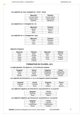 Carolina García Mora- Le Baobab Bleu ® lebaobabbleu.com
6SOURCE: juantortiz.wikispaces.com Juan A. Ortiz Cantos EOI ESTEPONA
 