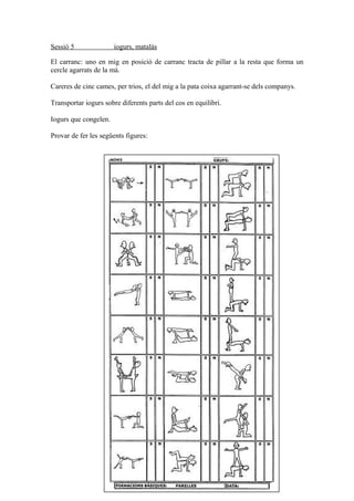 Sessió 5 iogurs, matalàs
El carranc: uno en mig en posició de carranc tracta de pillar a la resta que forma un
cercle agarrats de la mà.
Careres de cinc cames, per trios, el del mig a la pata coixa agarrant-se dels companys.
Transportar iogurs sobre diferents parts del cos en equilibri.
Iogurs que congelen.
Provar de fer les següents figures:
 