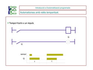 Temporitzats a un impuls. Introducció a l'automatització programada Automatismes amb relés temporitzat. Q  Q sensor Q  t t 