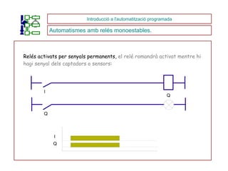 Relés activats per senyals permanents,  el relé romandrà activat mentre hi hagi senyal dels captadors o sensors: Introducció a l'automatització programada Automatismes amb relés monoestables. I  Q  I Q Q 