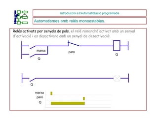 Relés activats per senyals de pols , el relé romandrà activat amb un senyal d'activació i es desactivara amb un senyal de desactivació: Introducció a l'automatització programada Automatismes amb relés monoestables. Q Q marxa paro Q  marxa Q  paro 